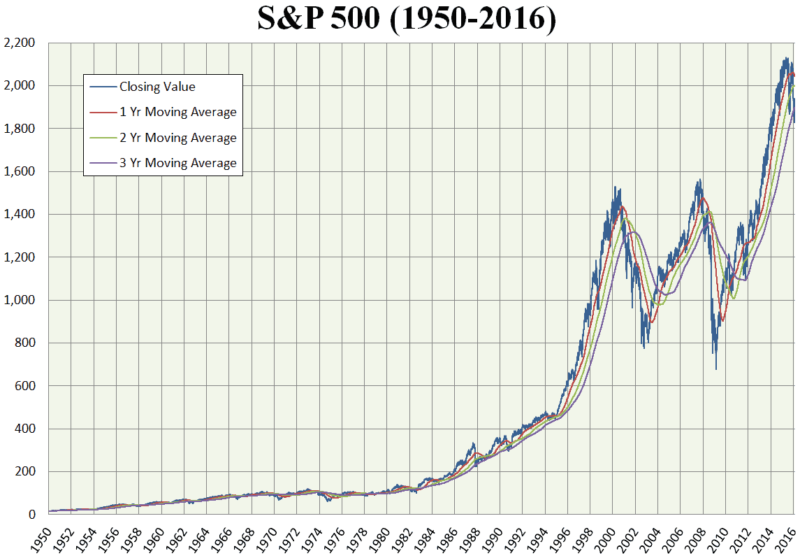 qu-est-ce-que-le-s-p-500-et-comment-investir-dans-le-s-p-500