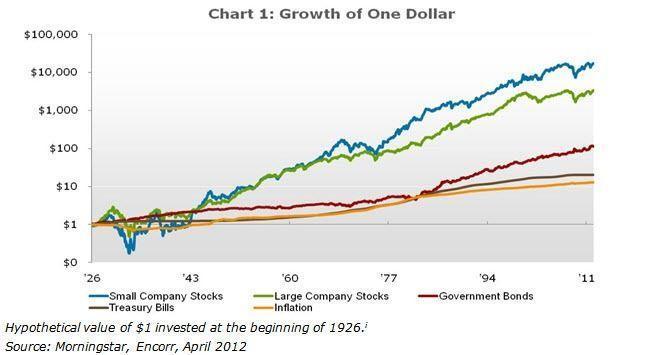 Quels sont les meilleurs types d’investissement ? Plus de 10 options!